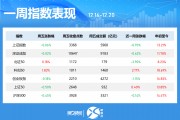 一周個(gè)股動(dòng)向：8連板牛股周漲61.30%，中興通訊獲主力青睞