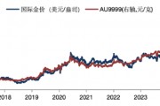 華安基金：美元美債短期強(qiáng)勢，珍惜黃金回調(diào)機(jī)會(huì)