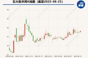 同比盈轉(zhuǎn)虧 石大勝華上半年業(yè)績(jī)受化工產(chǎn)品價(jià)格下行拖累