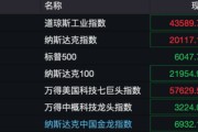 深夜！美股量子科技股，漲瘋了！
