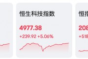 AI、電動(dòng)車，暴漲！