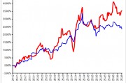 永贏基金劉庭宇：黃金回調(diào)，為何黃金股持續(xù)上漲？