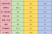 今年以來(lái)首次重大考驗(yàn)來(lái)臨！一文了解15家機(jī)構(gòu)非農(nóng)預(yù)測(cè)