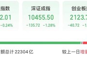 今天，高位股巨震！