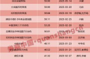兩天六場路演！債基發(fā)行升溫，基金經(jīng)理很忙……