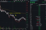 深蹲蓄力？港股通創(chuàng)新藥ETF（520880）周線兩連陰！短期波動(dòng)不改長(zhǎng)期邏輯，創(chuàng)新藥行情仍有三大支撐！