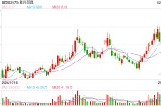 一字漲停近17億元封單！這家上市公司擬大手筆收購算力資產(chǎn)，搭上DeepSeek風口