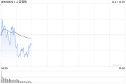 剛剛，A50直線拉升！分析師：警惕小盤(pán)股調(diào)整風(fēng)險(xiǎn)！