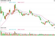 注資10億，五糧液聯(lián)手隆基綠能，成立光伏新公司！最新回應