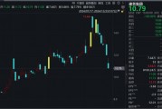 又一家A股公司，被證監(jiān)會立案！股價已二連跌停！