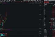 豆包概念走強(qiáng)！漢得信息20CM漲停，創(chuàng)業(yè)板人工智能ETF華寶（159363）續(xù)漲2%沖擊六連陽(yáng)！