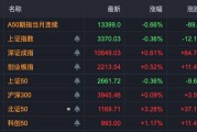 中興通訊，歷史首次，單日成交超200億！A股三行業(yè)，獲超百億資金抄底！