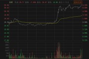 提前大漲！A股重組又來(lái)了