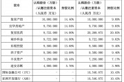 引入兩大國(guó)際資本，復(fù)星聯(lián)合健康啟動(dòng)新一輪增資擴(kuò)股，多輪增資后將圍繞復(fù)星生態(tài)做文章