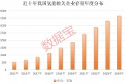 超1000小時(shí)，這一技術(shù)瓶頸突破，低估值高增長(zhǎng)概念股名單出爐
