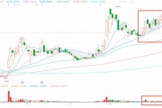 Q3亮眼財報難阻股價高位三連跌，中汽系統(tǒng)怎么了？