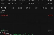 突發(fā)！人民幣大漲，A50直線飆升