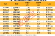 剛剛，20多家公司火速回復(fù)關(guān)稅影響
