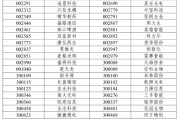 A股重大調整6月16日生效！6大跨市場指數(shù)合計換187只樣本