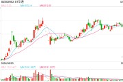 多家游戲企業(yè)發(fā)布2024年報(bào)預(yù)告：新作營(yíng)收不確定性大增，高投入時(shí)代龍頭公司業(yè)績(jī)分化