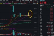 “銀十”發(fā)威，800地產單周上漲超5%，地產ETF(159707)斬獲三連陽！機構：重視Q4地產板塊的投資機會