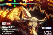 做多中國資產(chǎn)：13只中概股翻倍；非農(nóng)超預(yù)期，華爾街討論“今年不再降息”；2024諾貝爾獎將揭曉|一周國際財經(jīng)