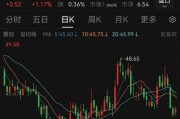 19.7億美元！恒瑞醫(yī)藥出海大消息