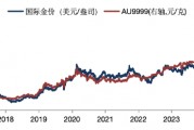 華安基金：黃金多空博弈加劇，關(guān)注金價(jià)波動(dòng)風(fēng)險(xiǎn)