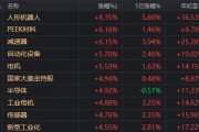 人形機器人、半導體今天為何大漲？答案就在昨晚的《新聞聯(lián)播》里