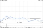 山東黃金遭Gold Virtue Limited減持200萬股 每股作價(jià)約18.54港元
