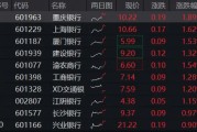 穩(wěn)！四大行再創(chuàng)新高，銀行ETF（512800）逆市9連陽(yáng)，規(guī)模沖擊80億元