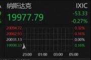 深夜！美股跳水，中概股、A50直線拉升