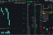 開年大震蕩，黃金受熱捧，有色龍頭ETF摸高1.55%！堅(jiān)定看多AI，資金搶籌創(chuàng)業(yè)板人工智能ETF華寶（159363）
