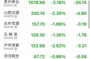 公務(wù)接待全面“禁酒”！茅臺股東大會撤酒換果汁……