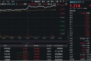 尾盤再突破！國(guó)防軍工ETF（512810）上探6.39%再刷階段新高！逾百億元主力資金狂涌