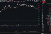 吃喝板塊異動(dòng)，食品ETF（515710）上探1.33%！機(jī)構(gòu)：食飲消費(fèi)結(jié)構(gòu)升級(jí)仍具潛力