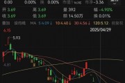 人人樂6月13日進(jìn)入退市整理期，去年?duì)I收降49%、關(guān)閉45家門店