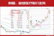 新情況！機(jī)構(gòu)都“認(rèn)準(zhǔn)了”這兩大主線，加倉(cāng)股同步出爐！