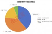 2024年還剩7個交易日，跨年行情成共識！3大板塊被看好