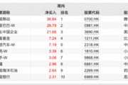 超200億元！這些資金逆勢(shì)凈流入