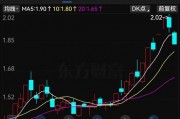 提前跌停！又有A股被立案