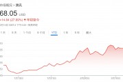 騰訊、美團(tuán)、拼多多本周齊發(fā)財(cái)報(bào)，市場(chǎng)緊盯這些數(shù)字