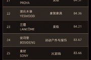 全球首創(chuàng) “全球品牌中國(guó)線上500強(qiáng)榜單”發(fā)布，茅臺(tái)排名第七！