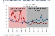 對(duì)標(biāo)美股估值，券商測(cè)算上證指數(shù)漲幅空間達(dá)83%！惠璞投資徐克：拒絕盲目追漲，擁抱主線+紀(jì)律操作