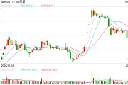 ST新潮一字跌停，封單金額近4億元！審計機構(gòu)突然辭任，年報懸了