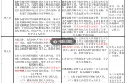 證監(jiān)會市值管理指引刪除“股價異動公告”內(nèi)容，如何避免誤讀？