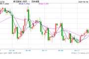 人民幣，狂飆超1000點(diǎn)！美聯(lián)儲(chǔ)，突傳重磅！