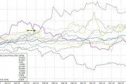 川普2.0最佳資產(chǎn)？金價迎來十年來最強(qiáng)的一月