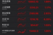 罕見(jiàn)！資金瘋狂打板，多股“地天板”！
