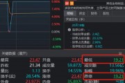太驚險(xiǎn)！兩大牛股午后閃崩，一個(gè)“天地天”，另一個(gè)就沒那么幸運(yùn)了